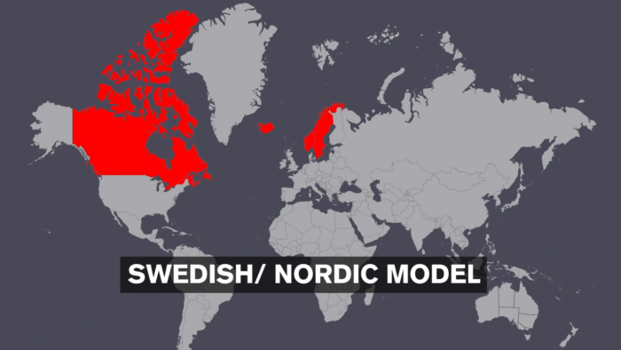 Swedish Nordic Model